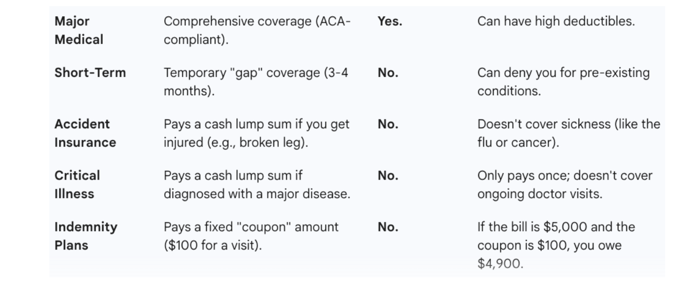 major medical policy